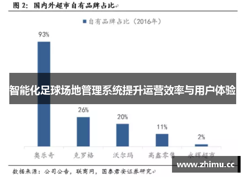 智能化足球场地管理系统提升运营效率与用户体验